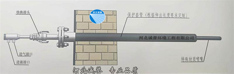 脫硝噴槍安裝簡圖，并帶有脫硝噴槍分部件的名稱標識