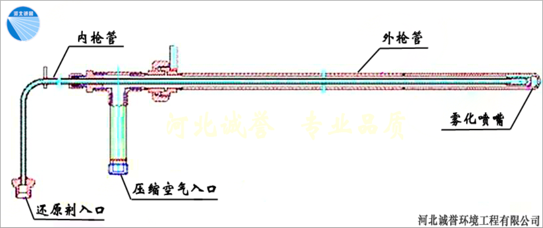 尿素脫硝噴槍的結(jié)構(gòu)安裝示意圖以及組成部件名稱(chēng)示意圖