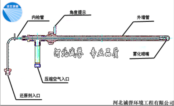 脫硝噴槍各部件名稱(chēng)