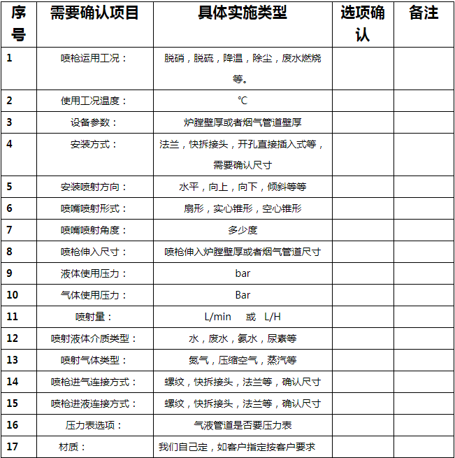 尿素熱解爐噴槍規(guī)格參數(shù)