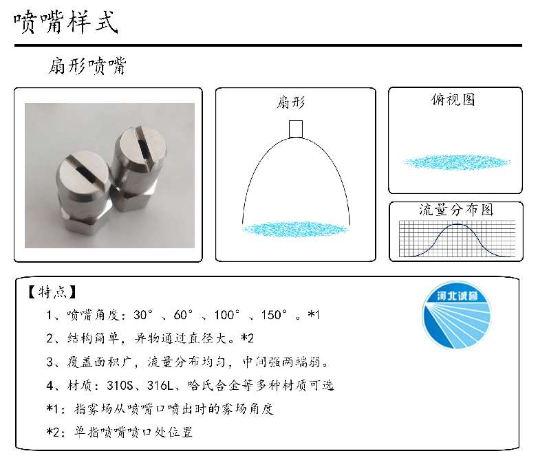 HBCY-FE扇形噴嘴流量分布、俯視圖、特點(diǎn)