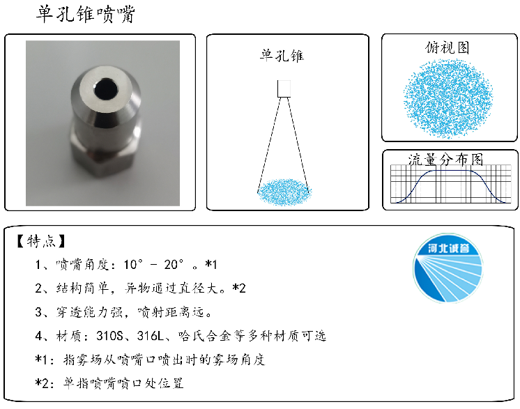 HBCY-FE單孔錐噴嘴流量分布、俯視圖、特點(diǎn)