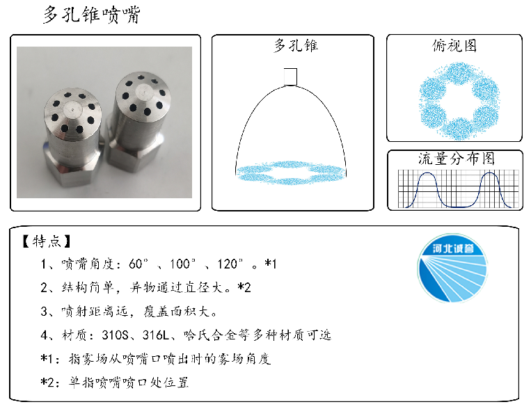 HBCY-FE多孔錐噴嘴流量分布、俯視圖、特點