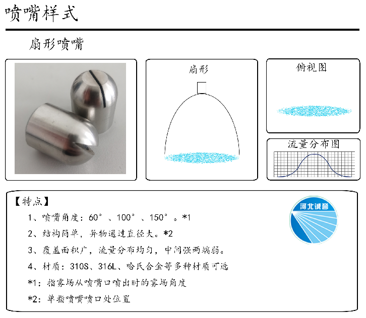 HBCY-FV扇形噴嘴-流量分布、俯視圖、特點