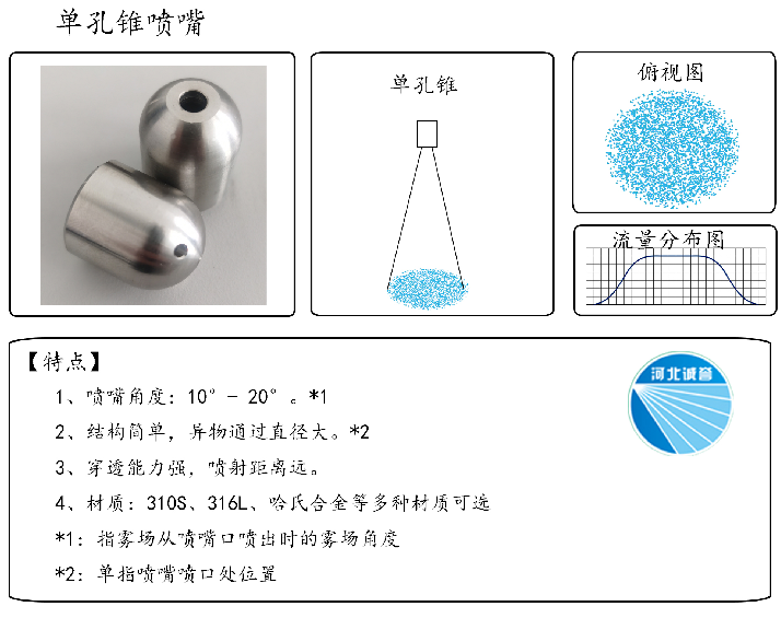 HBCY-FV單孔錐噴嘴-流量分布、俯視圖、特點(diǎn)