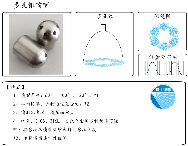 HBCY-FV多孔錐噴嘴-流量分布、俯視圖、特點